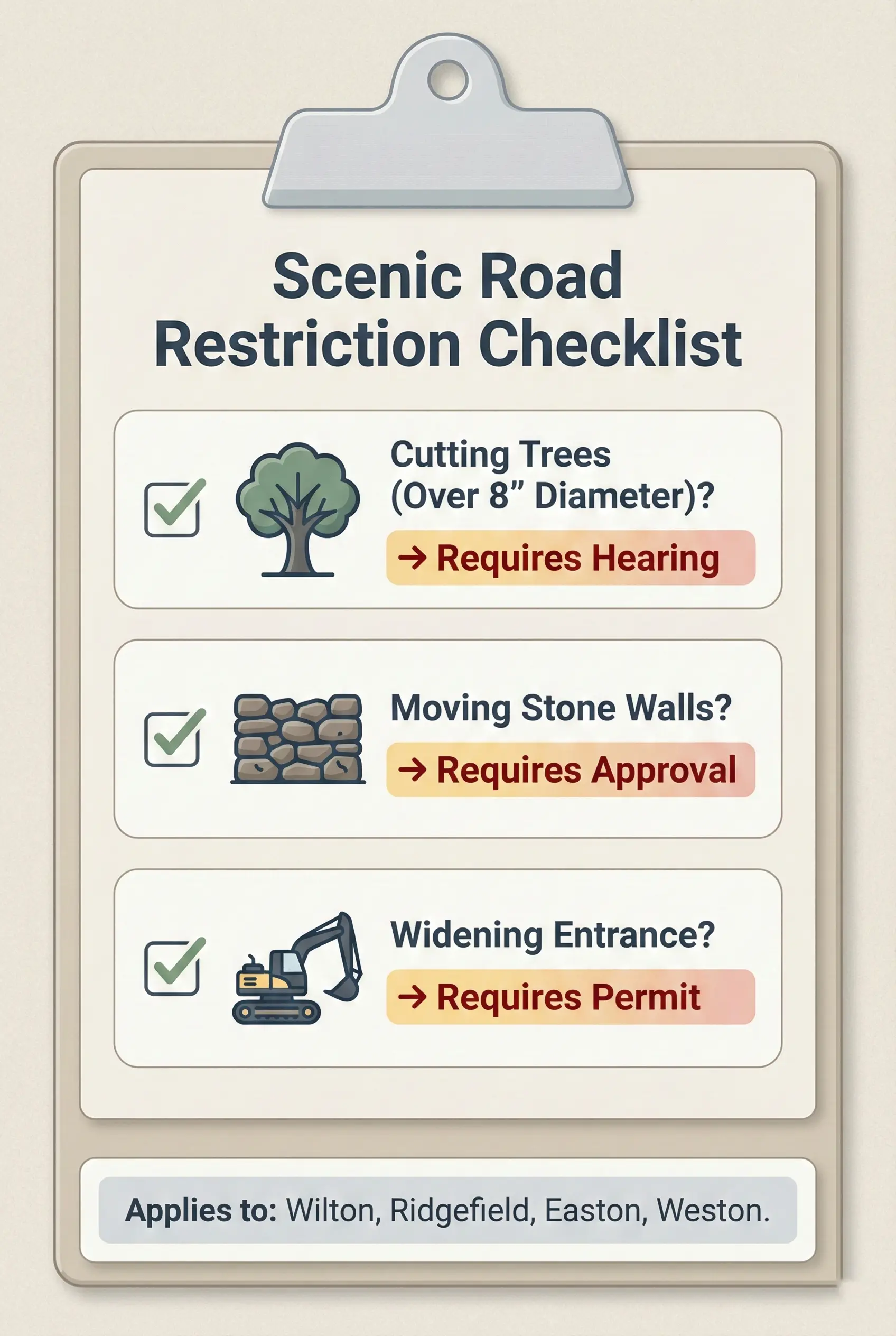 The Scenic Road Restriction Checklist